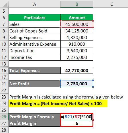That's what guides our investment methodology, and that's what enables you to produce a higher profit margin on the grapes. Profit Margin Formula | Calculator (Examples with Excel ...