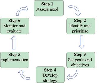 6 simple steps to setting up a small business. Immunization Module: Immunization Programme Management ...