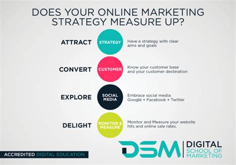 5 Steps To A Great Digital Marketing Strategy Read More