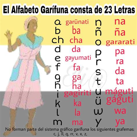 Alfabeto Garifuna By Eli21perez On Deviantart
