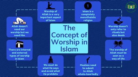 The Concept Of Worship Of Allah In Islam Quran For Kids