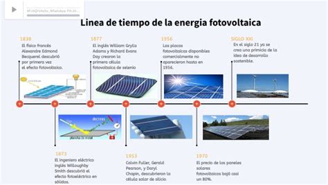 Linea De Tiempo De La Energia Fotovoltaica By Gabriel Jimenez On