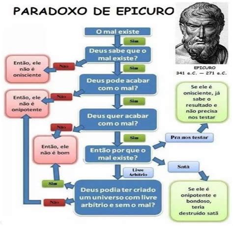 Teoria De Epicuro Sobre Deus