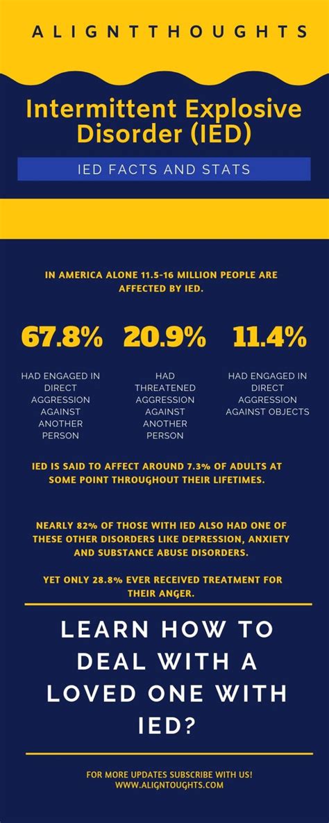 Intermittent Explosive Disorder Symptoms And How To Deal With Ied