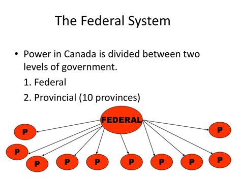 The Government Of Canada Ppt Download