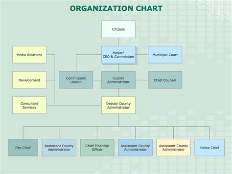 21 Awesome How To Create An Organizational Chart Chart Gallery
