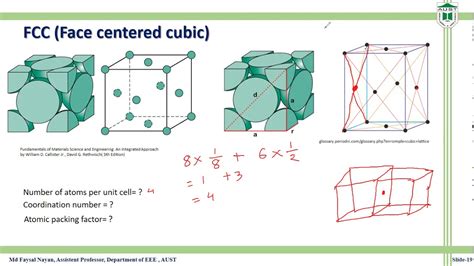 Cubo De Face Centrada