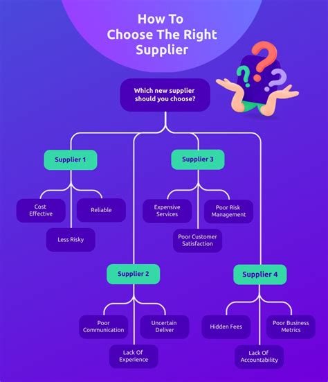 15 Most Popular Types Of Flowcharts Templates