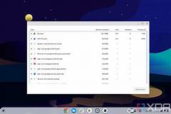 Task Manager In Chromebook