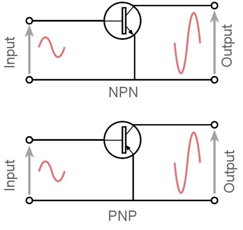 Transistor Common Emitter Amplifier Electronics Notes
