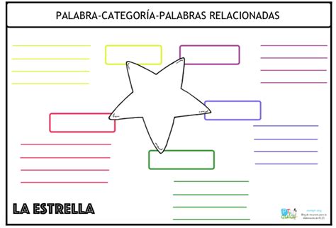 7 organizador grafico narrativo secuencia 1 organizador grأ،fico: Organizador gráfico para la fluidez verbal. La estrella ...