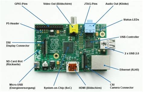 Sal determines the quadrant at which a ray falls after a rotation by a certain measure of radians. Raspberry Pi (Components Explanation) | Download ...