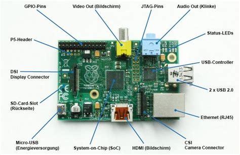 I understand there were previous workarounds with listeners and what nots but the other i am trying to plot a function while showing the four quadrants. Raspberry Pi (Components Explanation) | Download ...