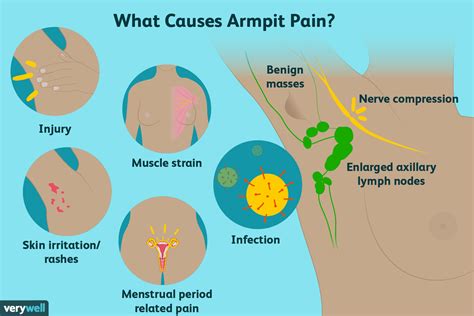 Glands Under Arms Swollen Swollen Lymph Nodes In Armpit Symptoms