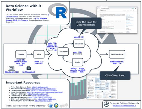 Data Science In R The Ultimate R Cheat Sheet The Ultimateness Just Doubled