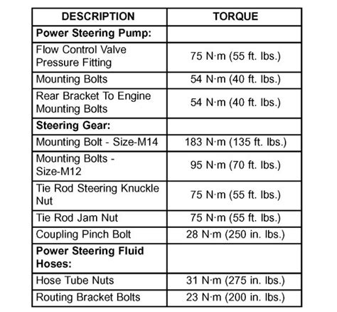 Torque Specs What Is The Torque Specs For The Outer Tie Rod End