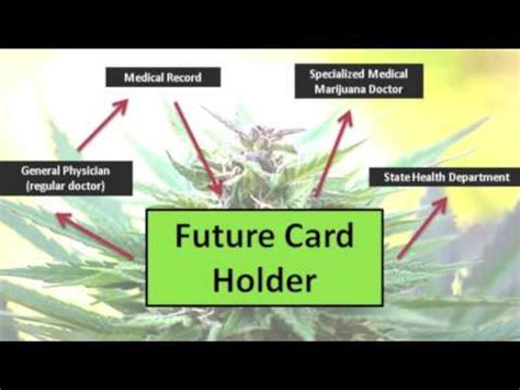 Getting a medical cannabis card in california is pretty easy. How to Get a Medical Marijuana Card in Oregon - YouTube