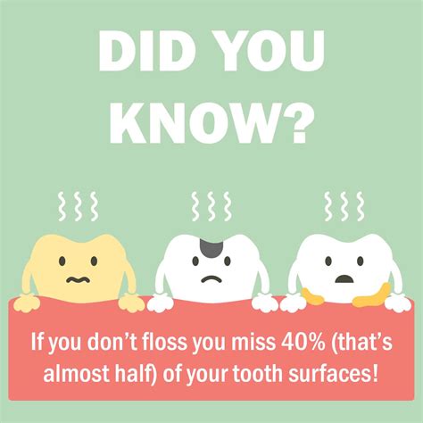 Fact about Flossing! — Smiles for Kids