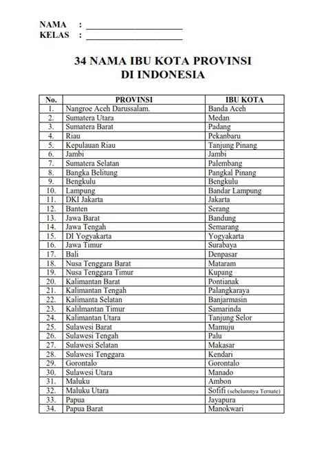 komik and komputer informasi nama 34 ibukota provinsi di indonesia