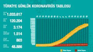 30 Nisan 2020 Türkiye Genel Koronavirüs Tablosu En İyi Sağlık