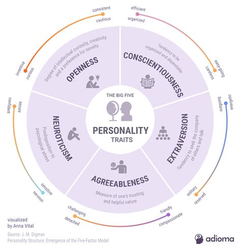 Personality Tests You Should Take Professional Leadership Institute