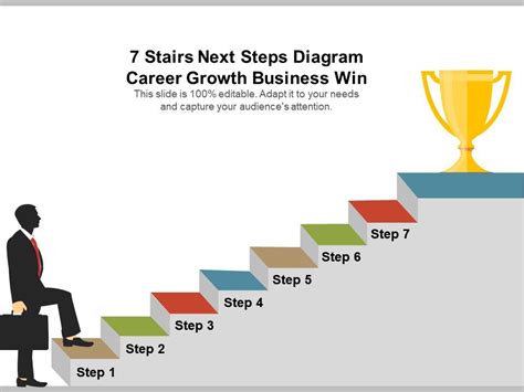 7 Stairs Next Steps Diagram Career Growth Business Win Ppt Design