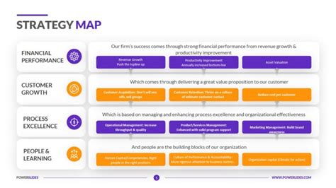 Strategy Map How To Guide Pdf Template And Examples Kulturaupice