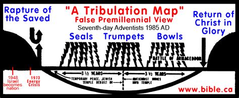 Contagion is a well made and recent movie about the spread of a deadly flu like virus across the world (and particularly the us) and shows how people will react as martial law is established and panic sets in. http://www.bible.ca/pre-tribulation-chart.gif | Pre ...