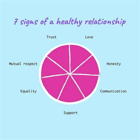 What Are 7 Signs Of A Healthy Relationship