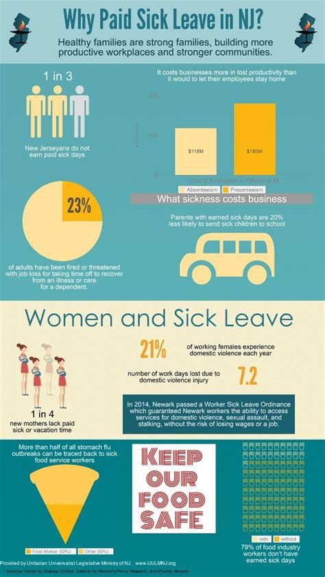 New Jersey Paid Sick Leave Paid Sick Leave Sick Leave Paid Sick Days
