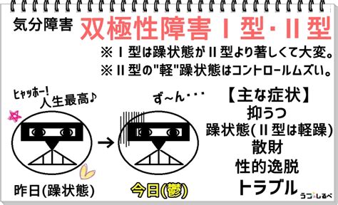 「双極性障害」「adhd」と診断され現在も治療を続けていることを公表した女性5人組ボーカルグループ・little glee monsterの芹奈(23)が2日、自身のインスタグラムを更新。 写真を添えるとともに現状を伝えた。 芹奈は、ペットとの自撮りショットを公開し「今もまだ普通. 双極性障害(躁うつ病)とは?わかりやすく簡単に説明【1型､2型 ...