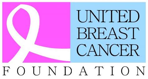 List Worst Breast Cancer Charities