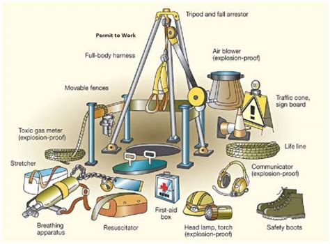 Confined Space Safety Equipment