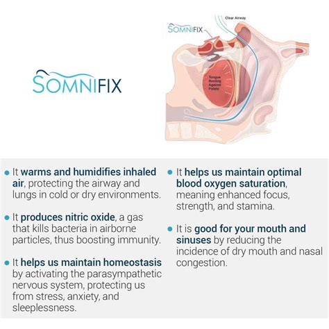 Somnifix Mouth Strips In 2021 How To Prevent Cavities Snoring Solutions Cpap