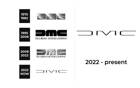 Dmc Logo And Sign New Logo Meaning And History Png Svg