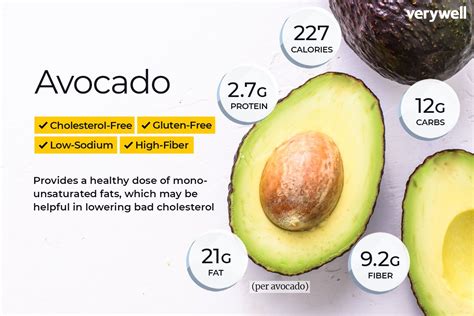 Avocado Nutrition Facts And Health Benefits