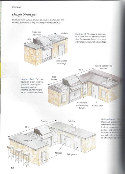 Outdoor kitchen from blog cabin 2013. ~outdoor kitchen layouts: ho about the 12' linear - gas ...