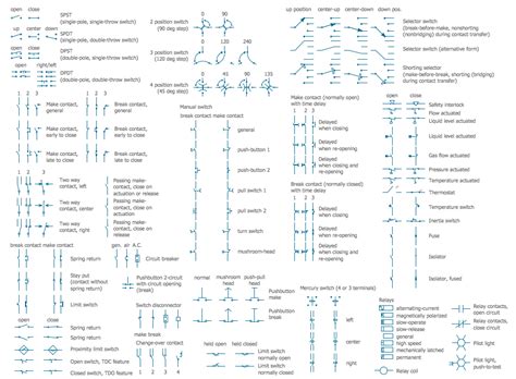 Electrical Symbols Switches And Relays