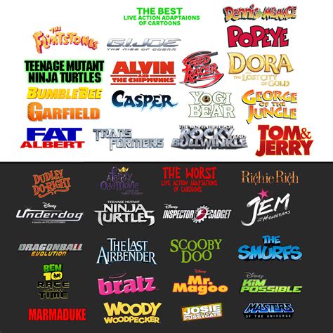 Live Action Cartoon Movies Ranking By Abfan21 On Deviantart
