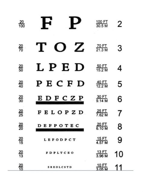 Free Printable Printable Dmv Eye Chart Printable Templates