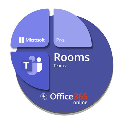Microsoft Teams Rooms Pro Office 365 Dla Firm