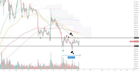 If btc and ltc price continues to follow a 10:6 ratio then ltc would gain 2x from here in the same time period. BTC/USDT for BINANCE:BTCUSDT by PostMalony — TradingView