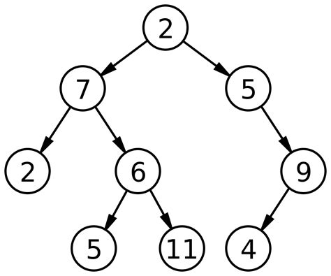 Why Is A Binary Tree An Undirected Graph Stack Overflow