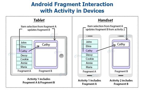 Android Fragment Tutorial A Comprehensive Guide For Beginners Dataflair