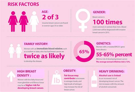 A woman in malaysia has 1 in 20 there are three main activities for breast cancer screening in malaysia. Shout Out for National Breast Cancer Awareness Month - MWS