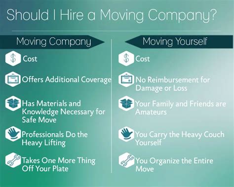 Then, check your city and state business license and insurance requirements, and. Hire a Moving Company or DIY? - Cento Moving & Storage