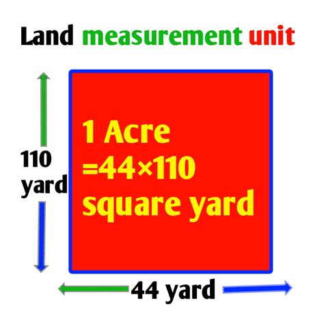 L (ft) = 10 yd × 3 ft. What is Bigha Acre and Hectare and their value in square ...
