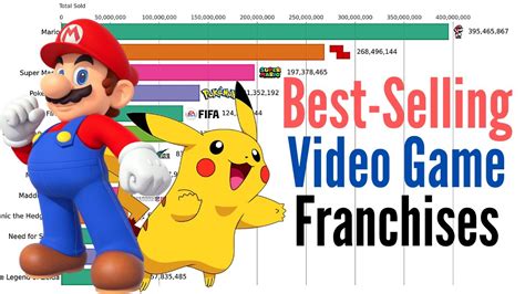 Best Selling Video Game Franchises 1985 2020 Video Game Franchises