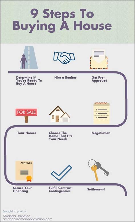 nine steps to buying a house