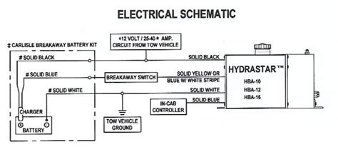 This connection is needed to disconnect the hydraulic trailer coupler or actuator when the vehicle is backing up, thus deactivating the brakes on. Wiring Diagrams for Hydrastar Electric Over Hydraulic Trailer Brake Actuators | etrailer.com